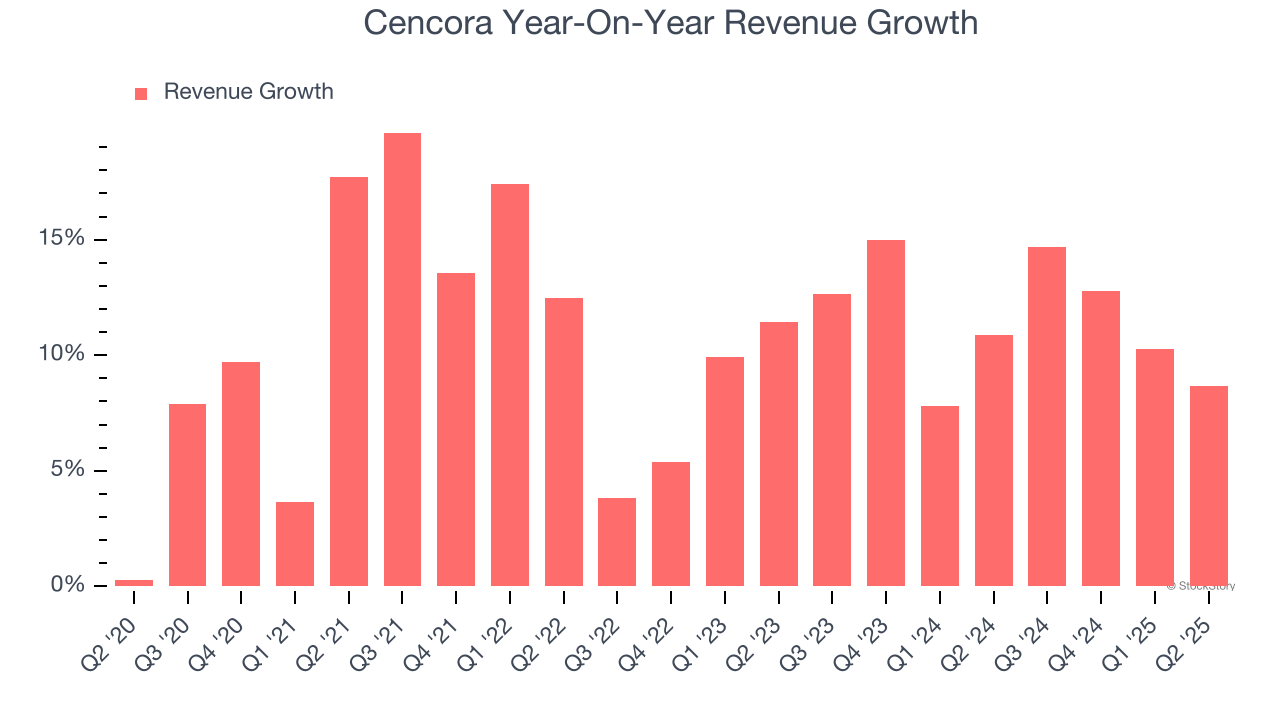Cencora Year-On-Year Revenue Growth