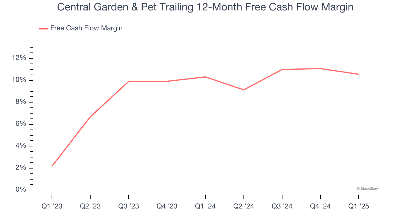 Central Garden & Pet Trailing 12-Month Free Cash Flow Margin