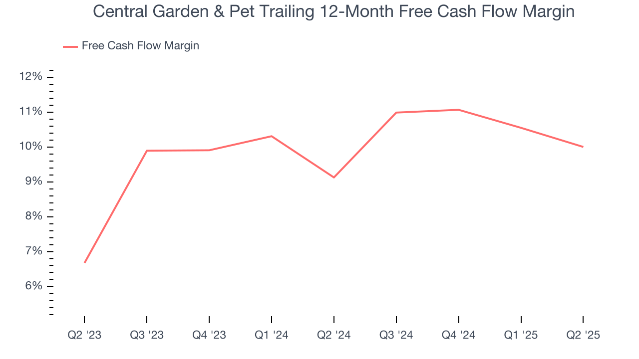 Central Garden & Pet Trailing 12-Month Free Cash Flow Margin