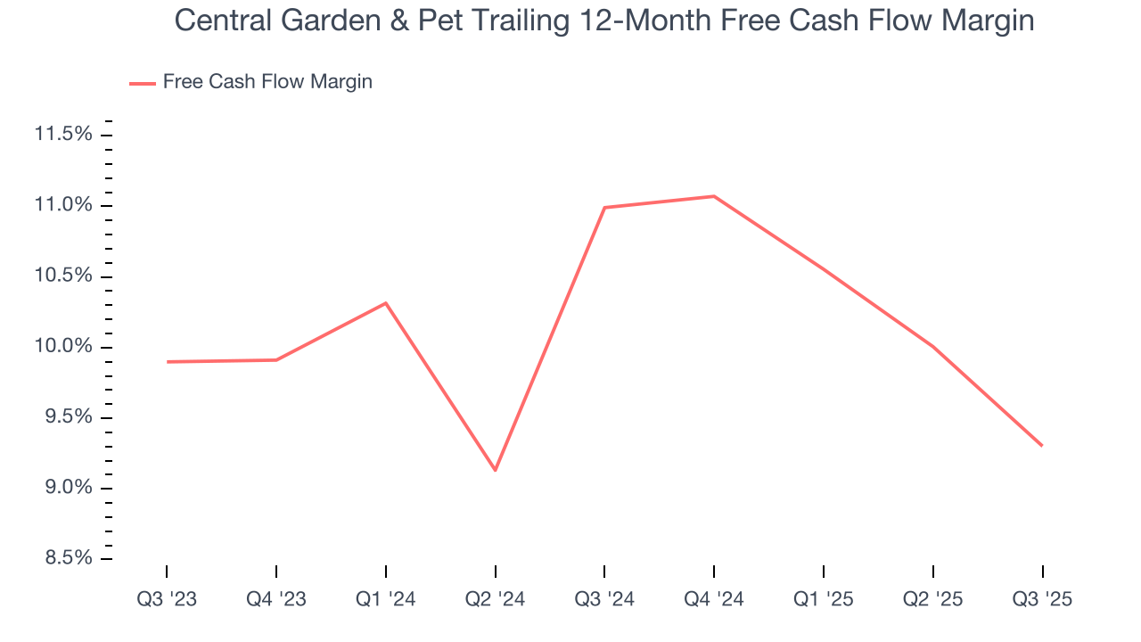 Central Garden & Pet Trailing 12-Month Free Cash Flow Margin