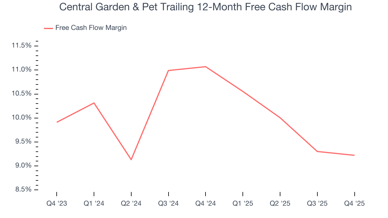 Central Garden & Pet Trailing 12-Month Free Cash Flow Margin
