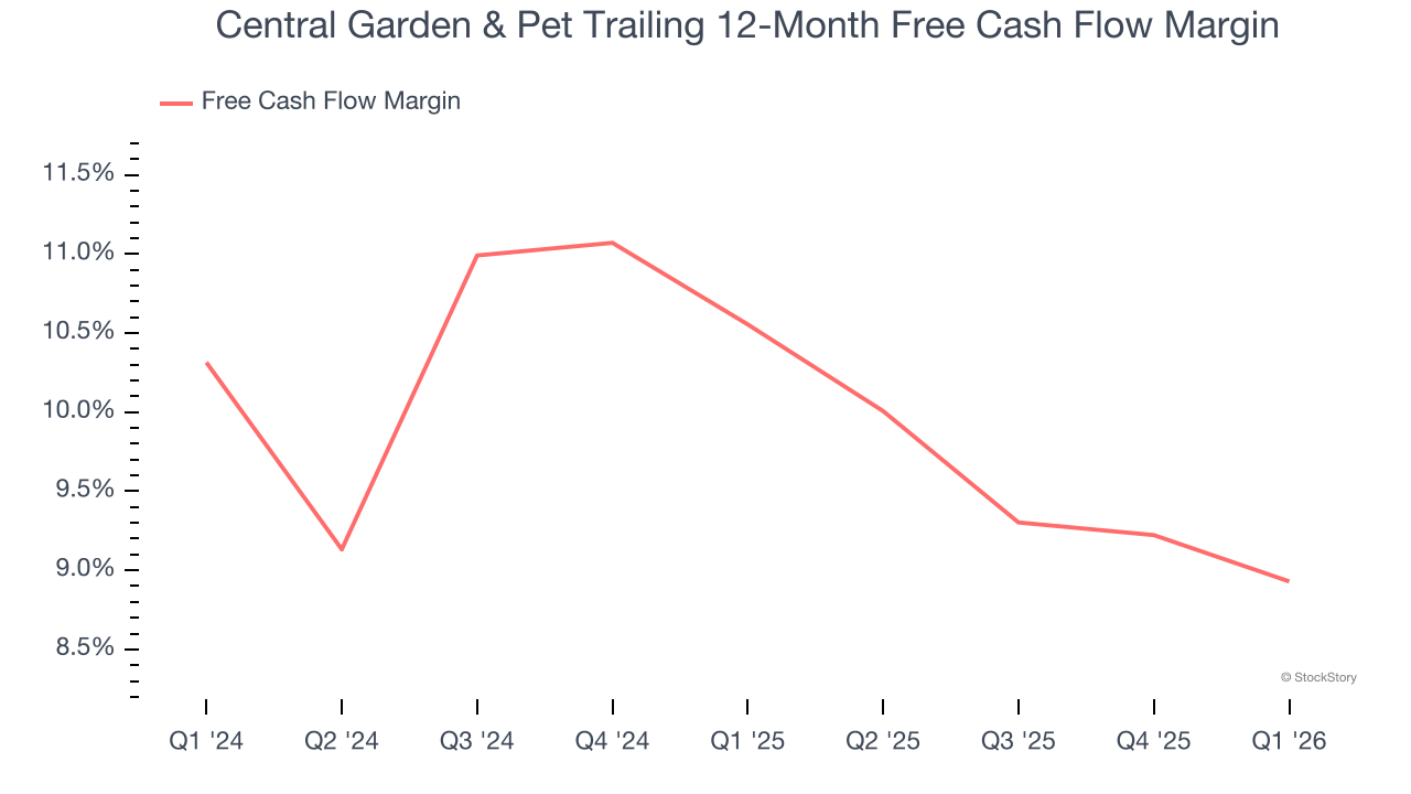 Central Garden & Pet Trailing 12-Month Free Cash Flow Margin