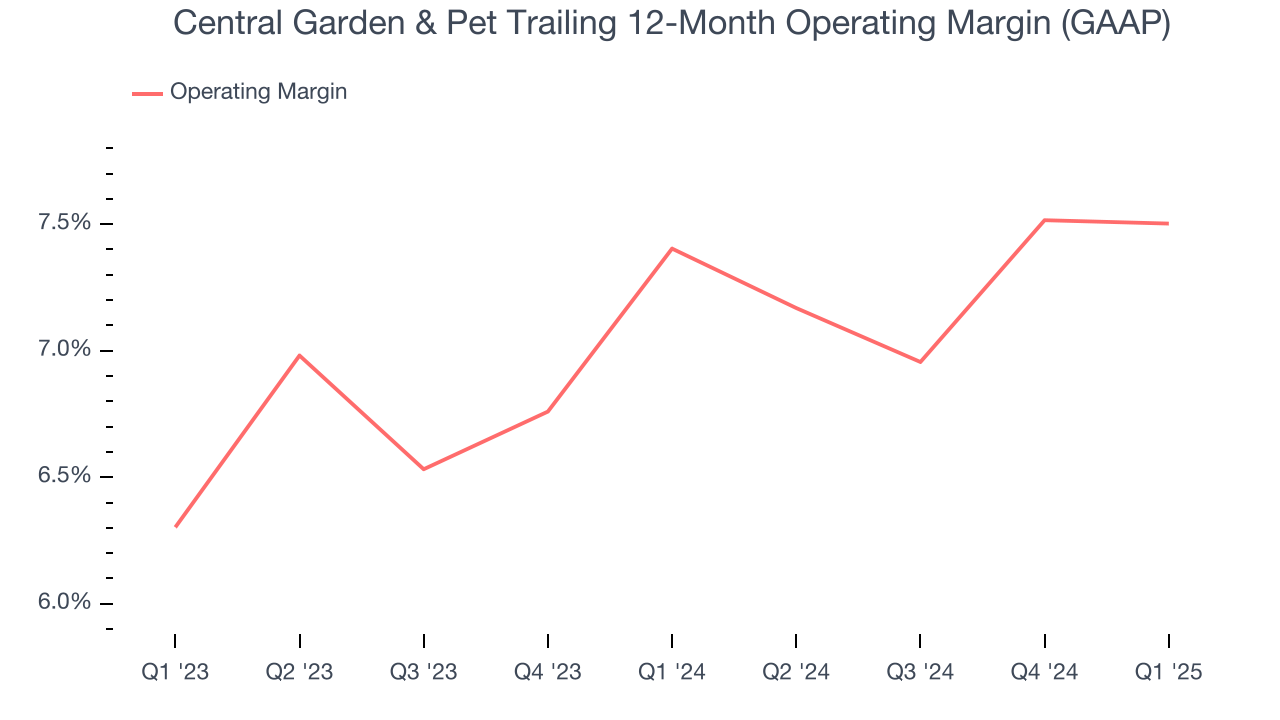 Central Garden & Pet Trailing 12-Month Operating Margin (GAAP)