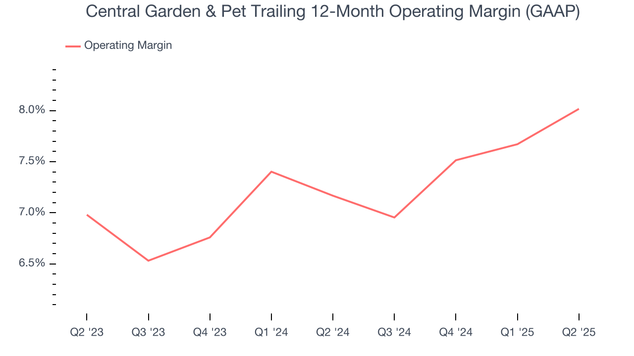 Central Garden & Pet Trailing 12-Month Operating Margin (GAAP)
