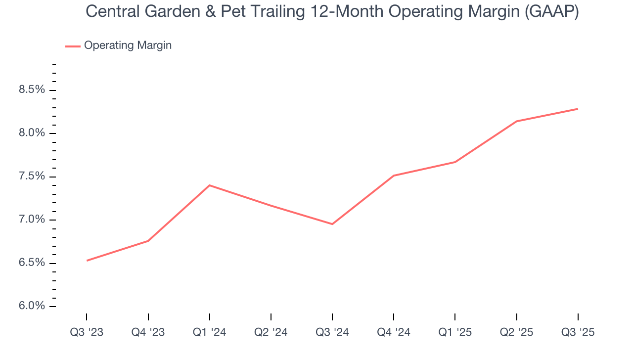 Central Garden & Pet Trailing 12-Month Operating Margin (GAAP)