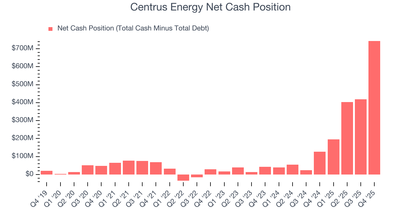 Centrus Energy Net Cash Position