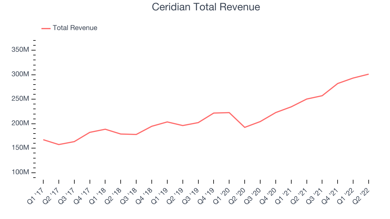 Ceridian Total Revenue