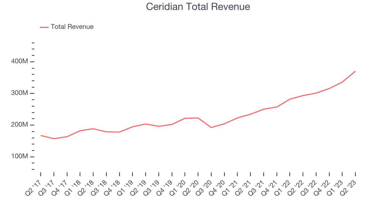 Ceridian Total Revenue