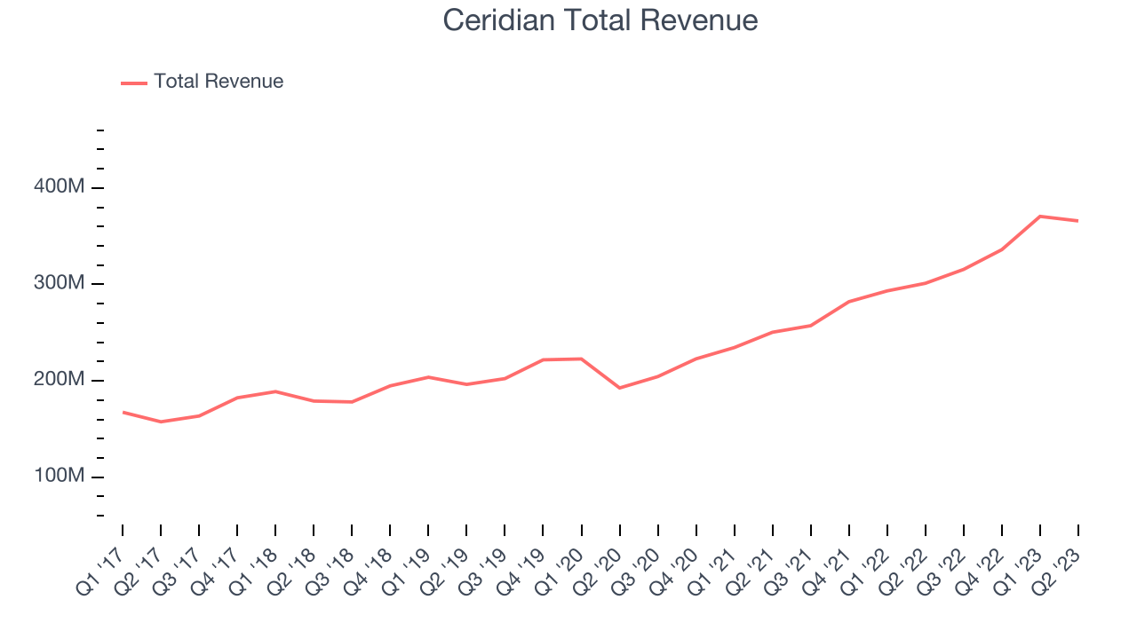 Ceridian Total Revenue