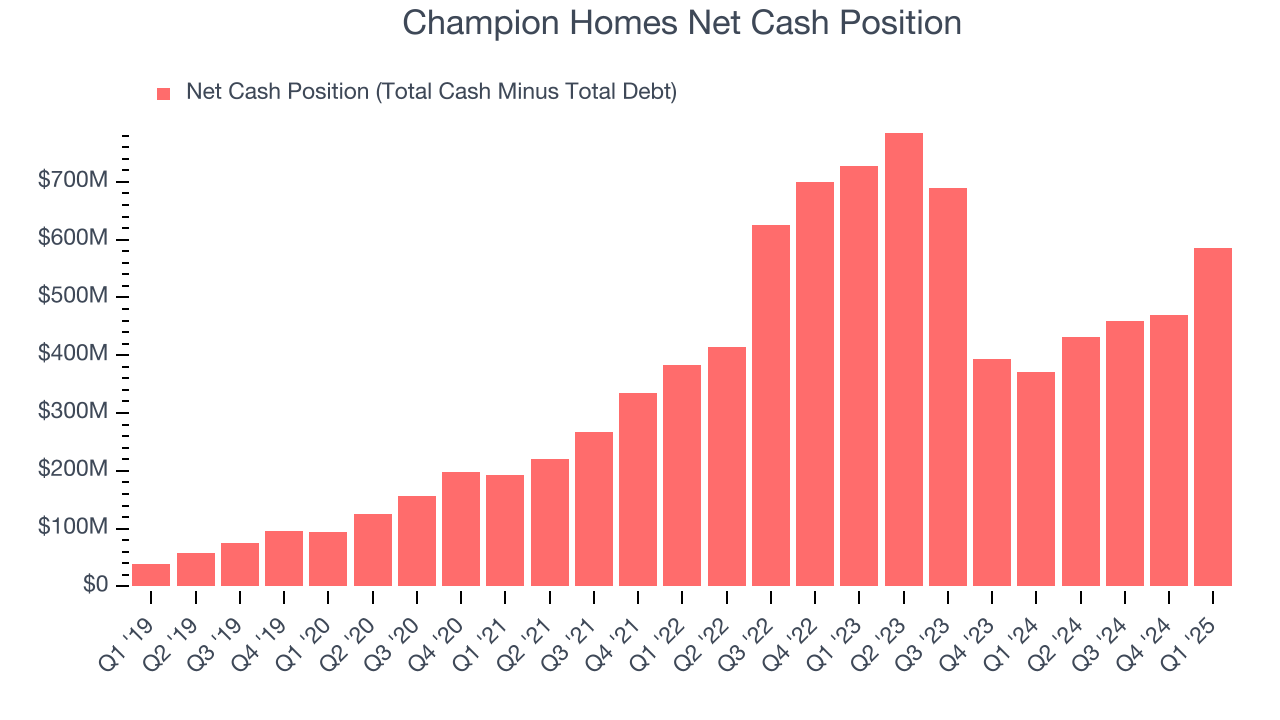 Champion Homes Net Cash Position