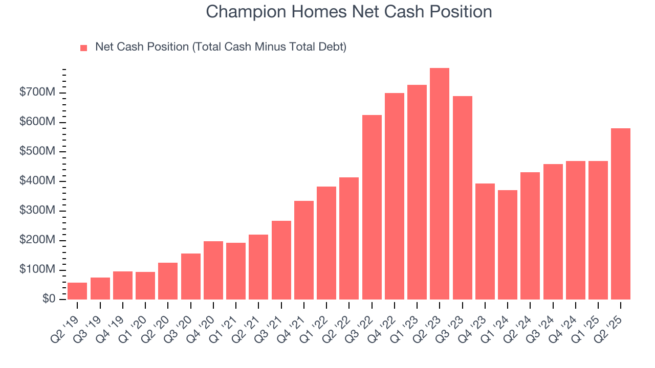 Champion Homes Net Cash Position