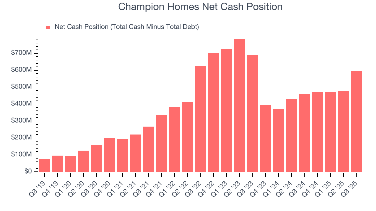 Champion Homes Net Cash Position