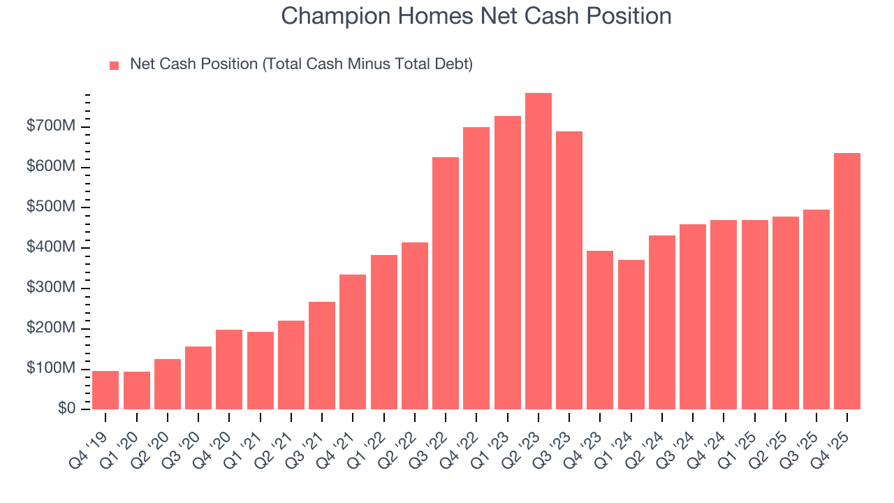 Champion Homes Net Cash Position