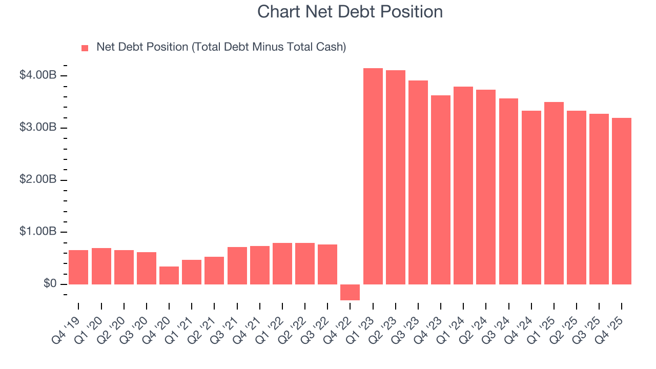 Chart Net Debt Position