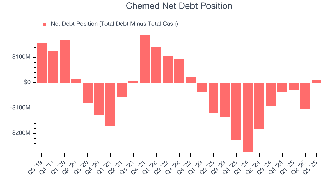 Chemed Net Debt Position