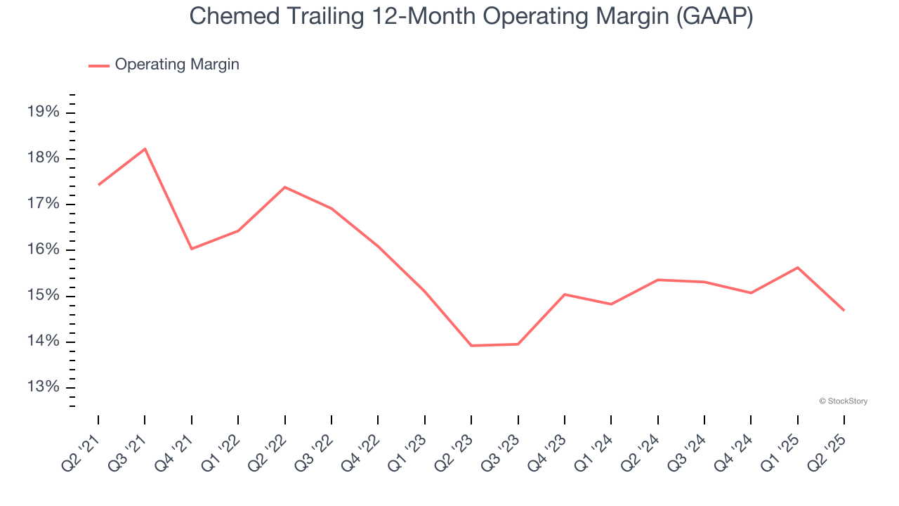 Chemed Trailing 12-Month Operating Margin (GAAP)