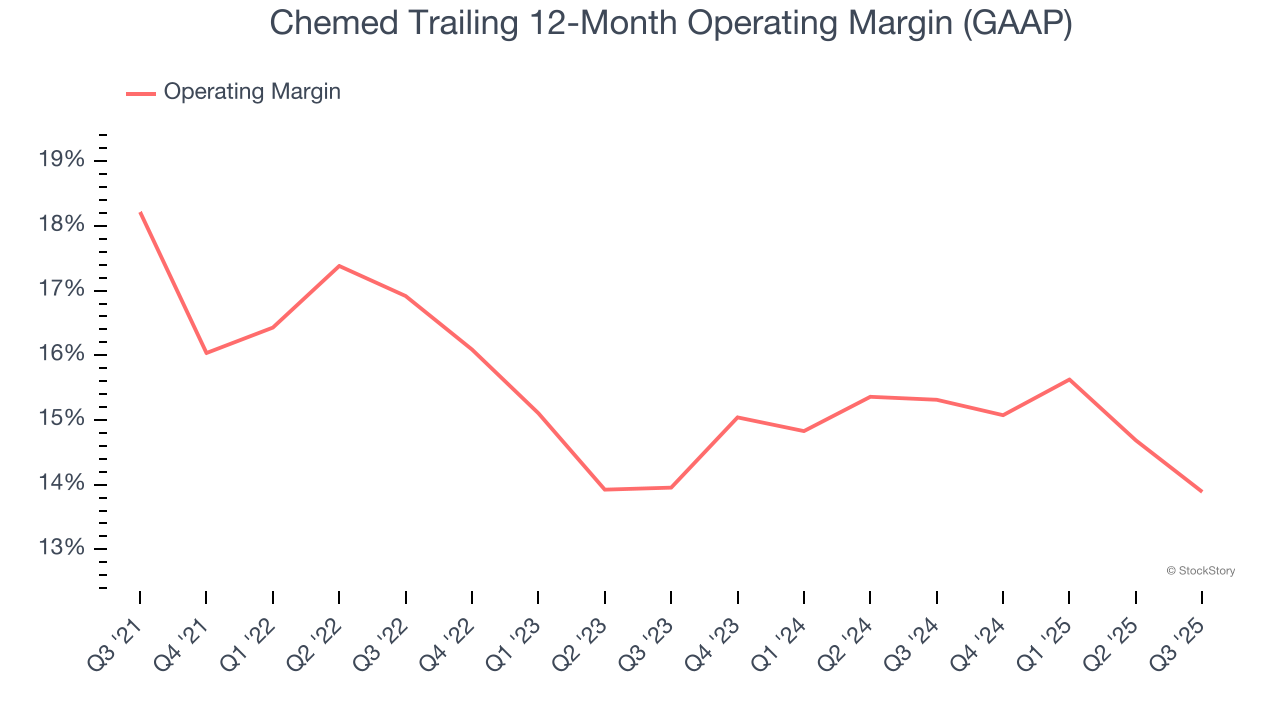 Chemed Trailing 12-Month Operating Margin (GAAP)