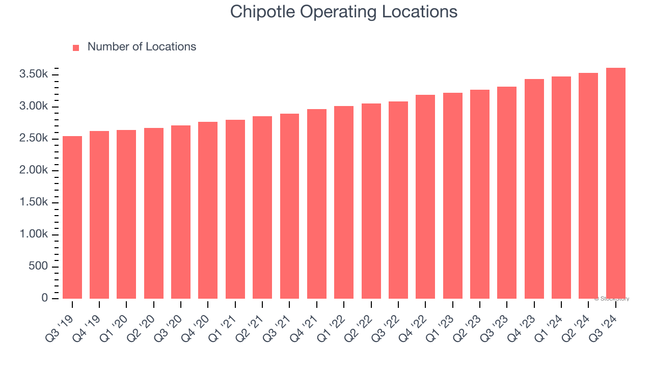 Chipotle Operating Locations