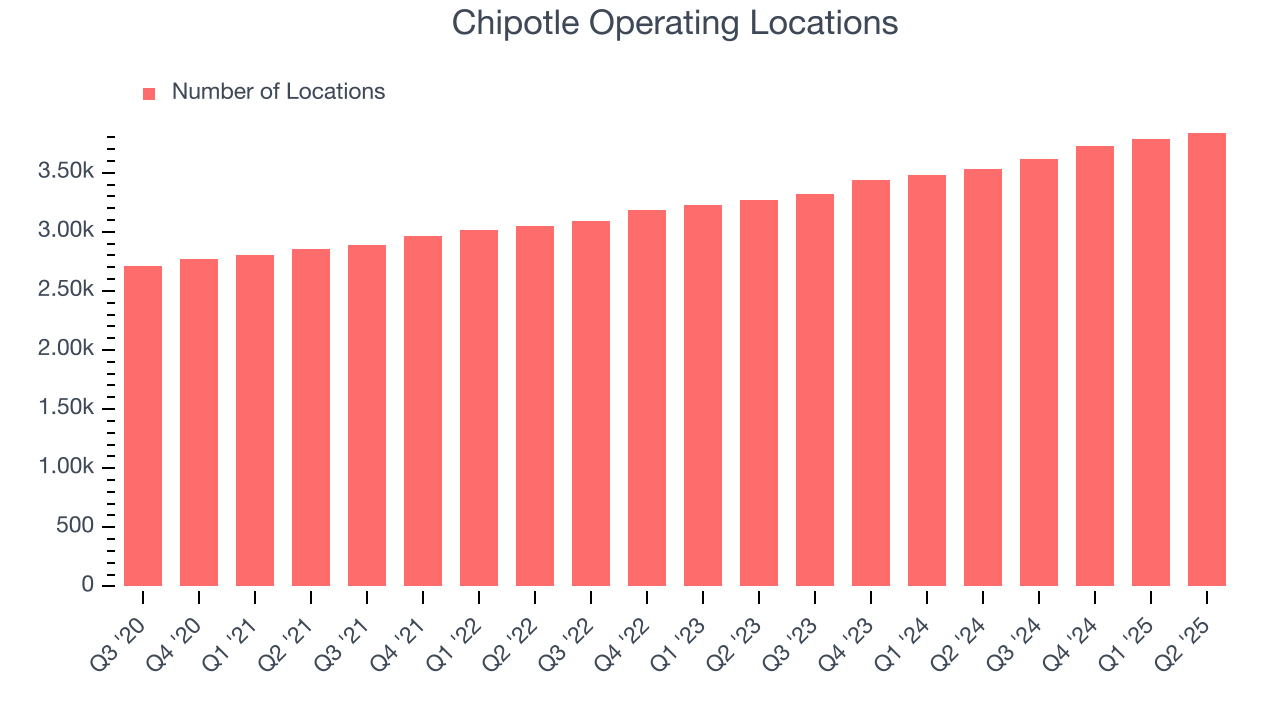 Chipotle Operating Locations