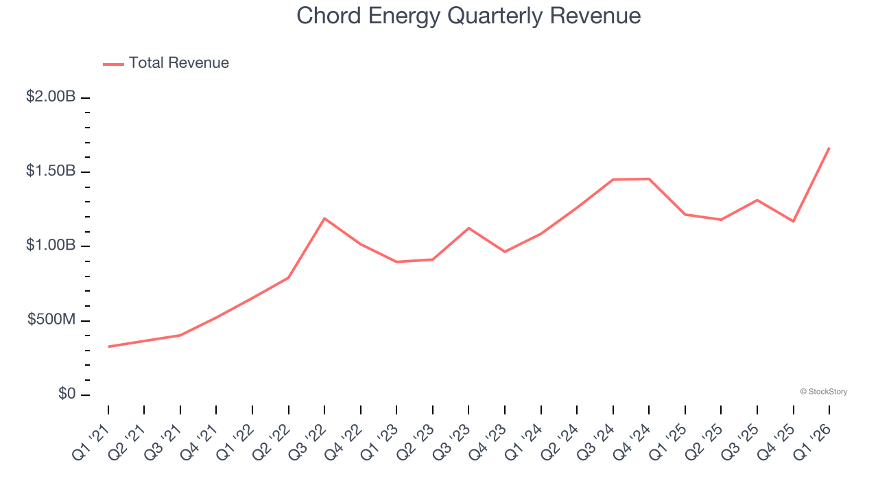 Chord Energy Quarterly Revenue