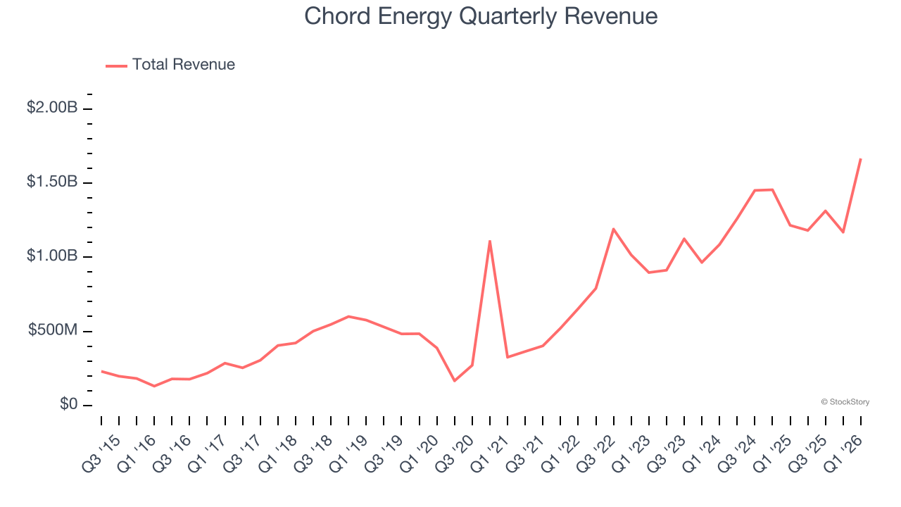 Chord Energy Quarterly Revenue