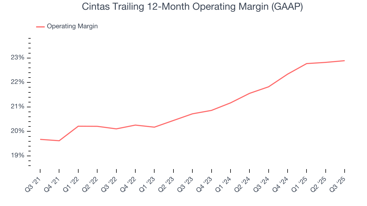 Cintas Trailing 12-Month Operating Margin (GAAP)