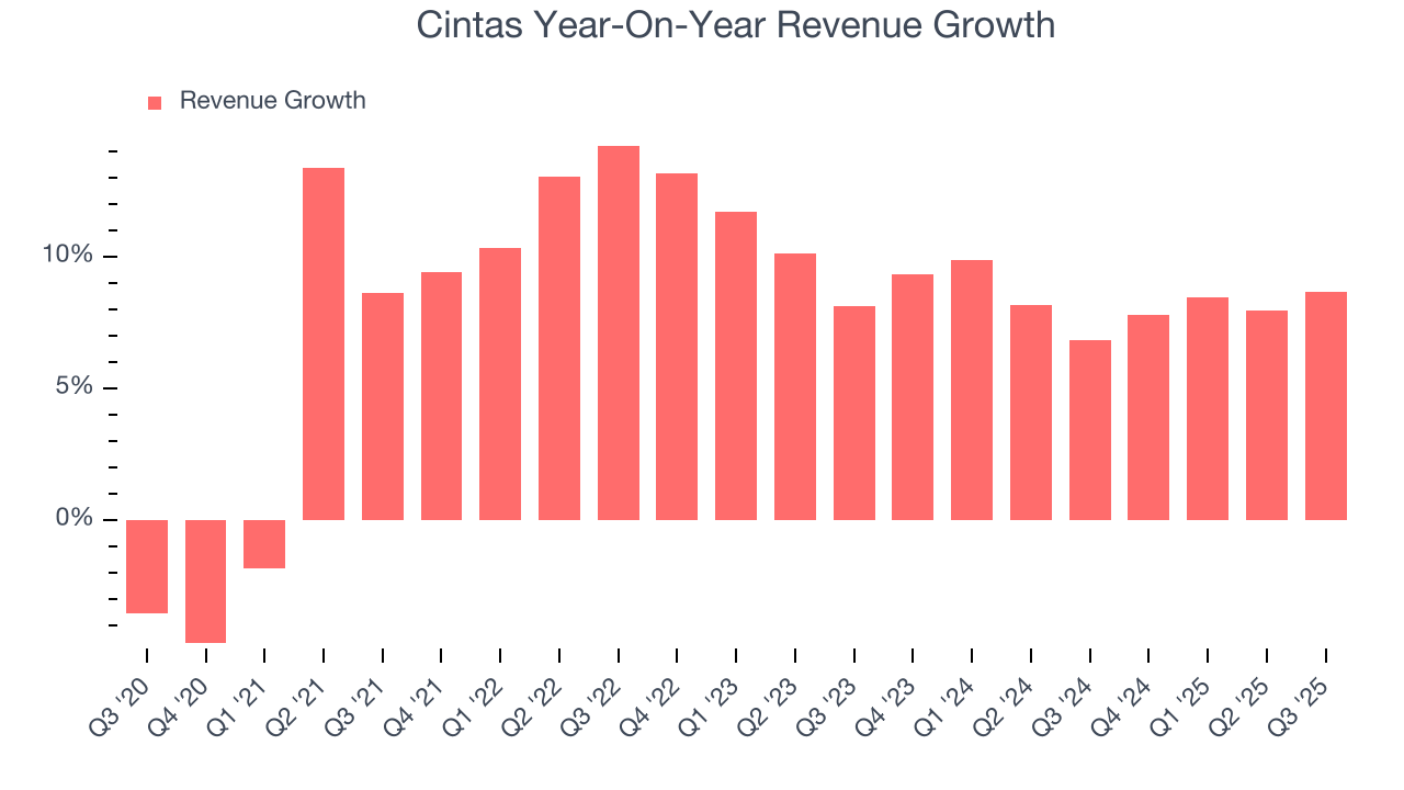 Cintas Year-On-Year Revenue Growth