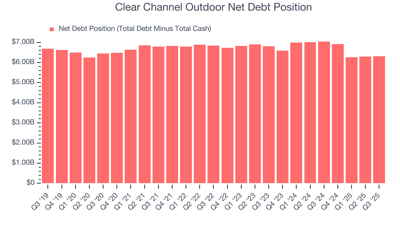 Clear Channel Outdoor Net Debt Position