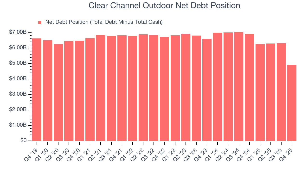 Clear Channel Outdoor Net Debt Position