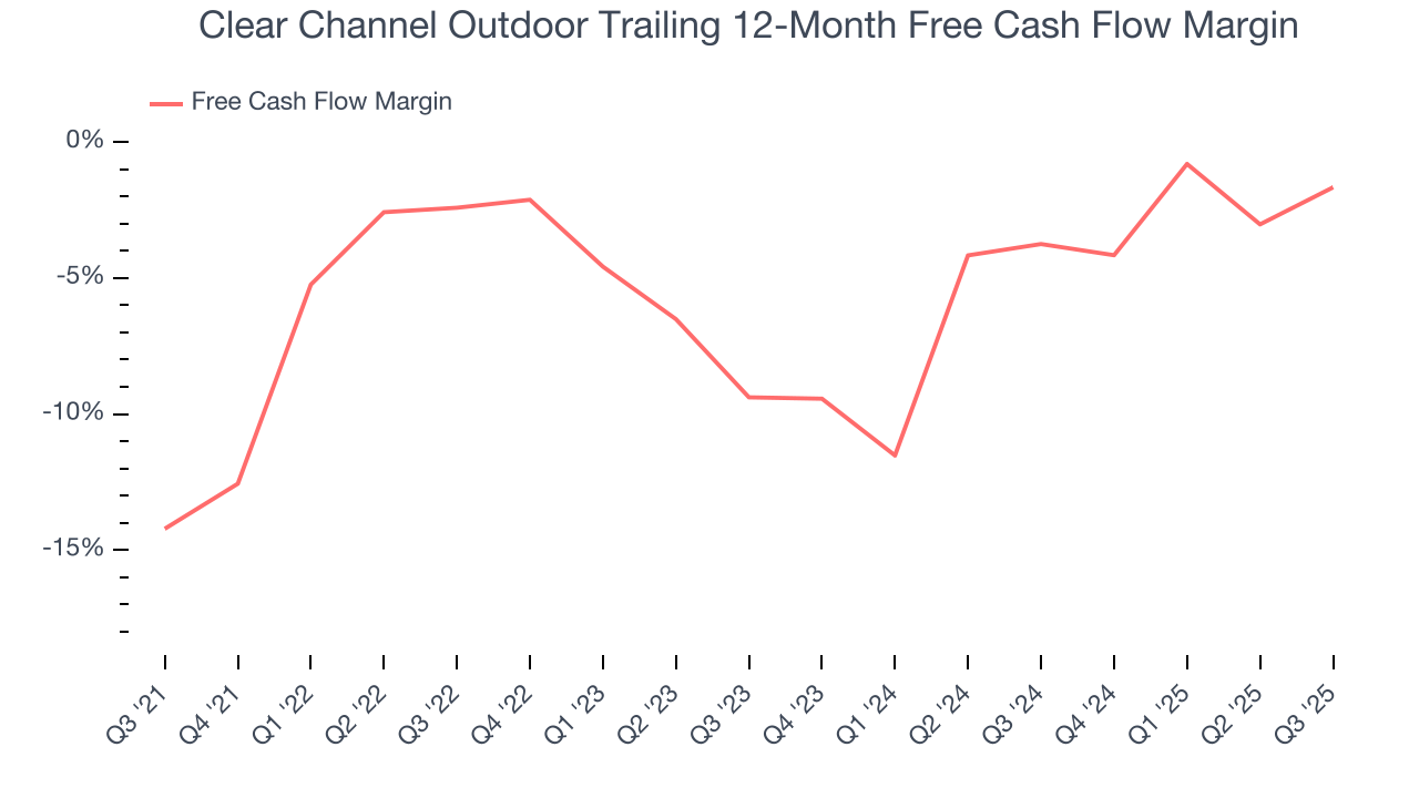 Clear Channel Outdoor Trailing 12-Month Free Cash Flow Margin