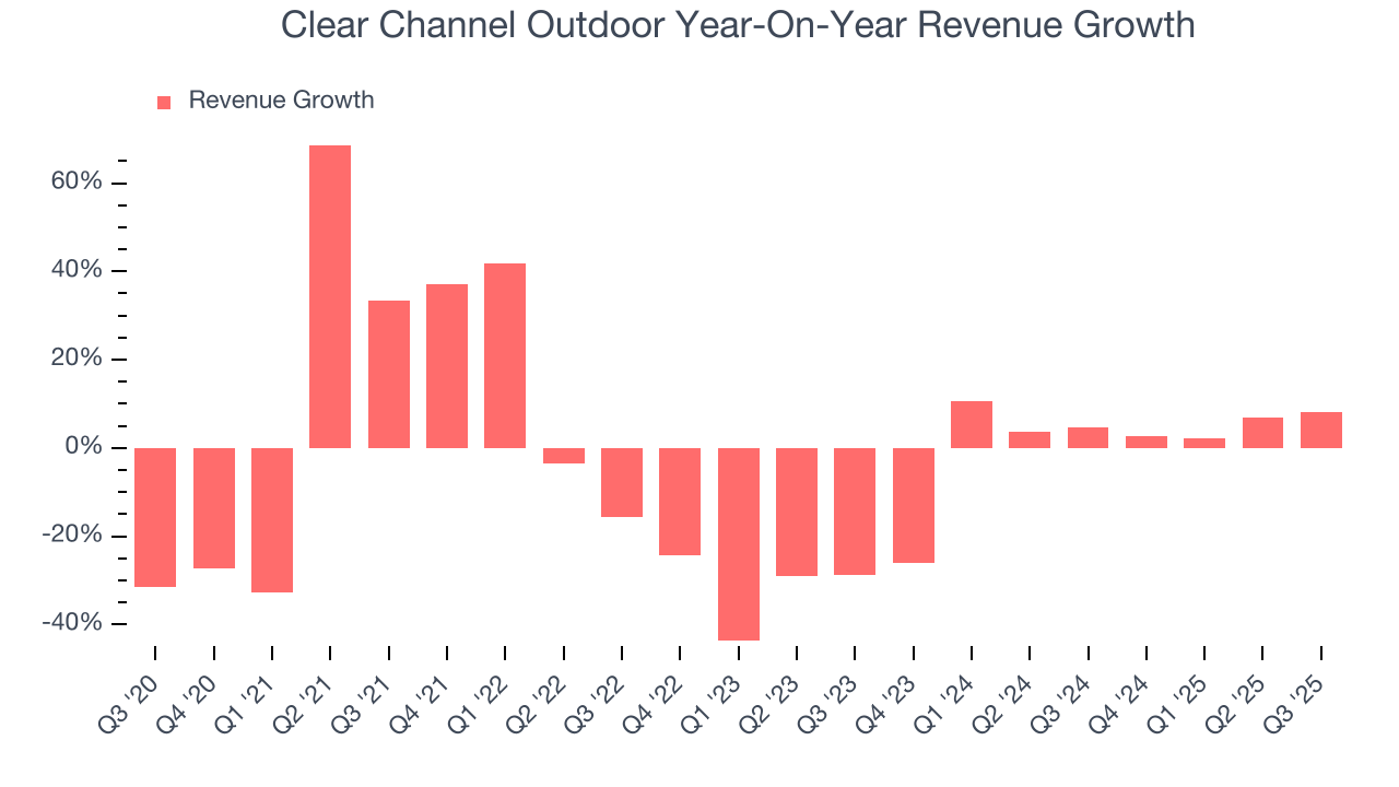 Clear Channel Outdoor Year-On-Year Revenue Growth
