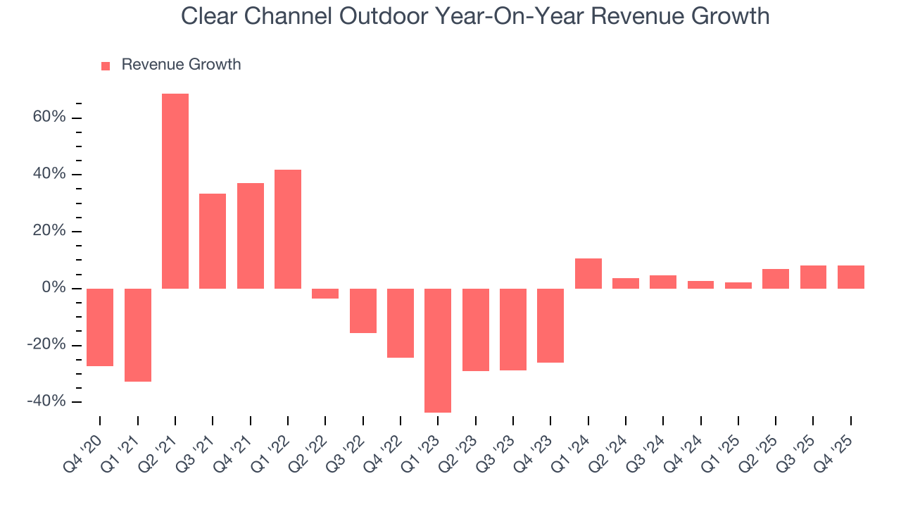 Clear Channel Outdoor Year-On-Year Revenue Growth