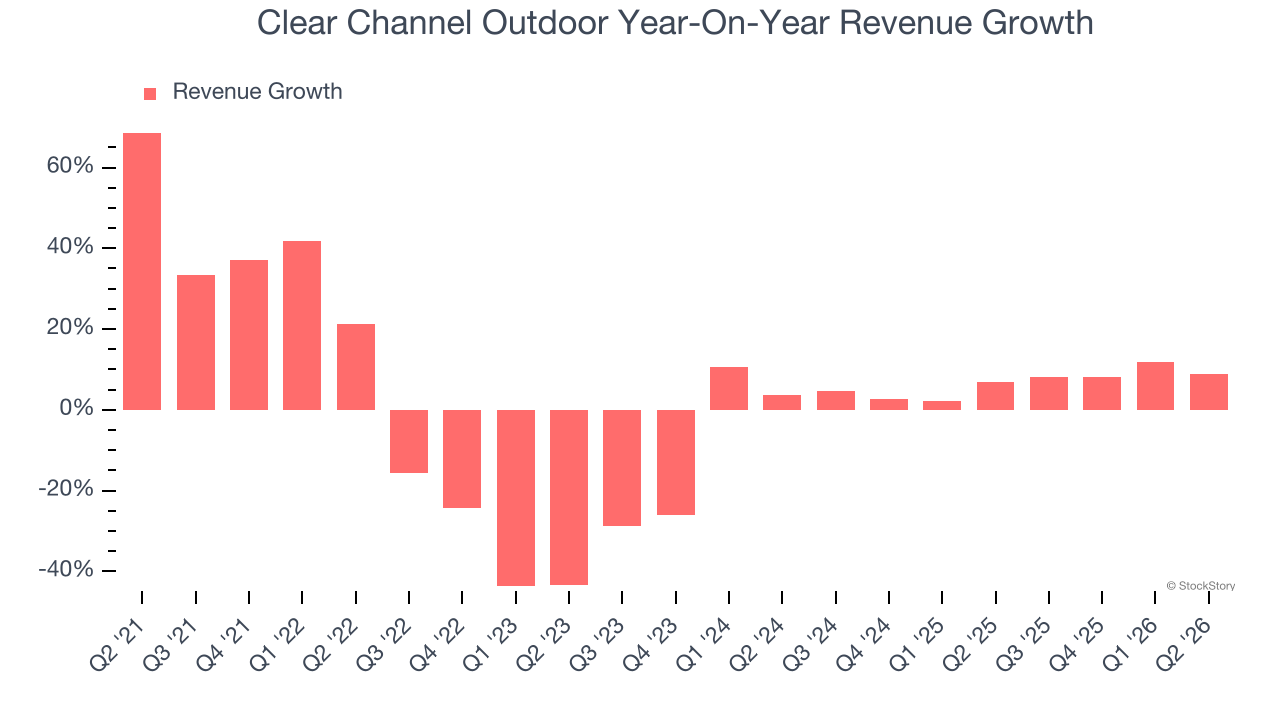 Clear Channel Outdoor Year-On-Year Revenue Growth