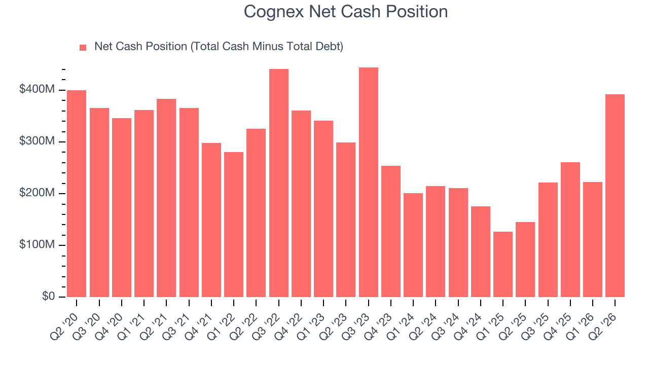 Cognex (CGNX) Research Report - StockStory
