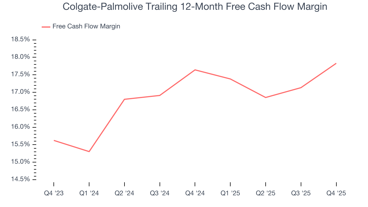 Colgate-Palmolive Trailing 12-Month Free Cash Flow Margin