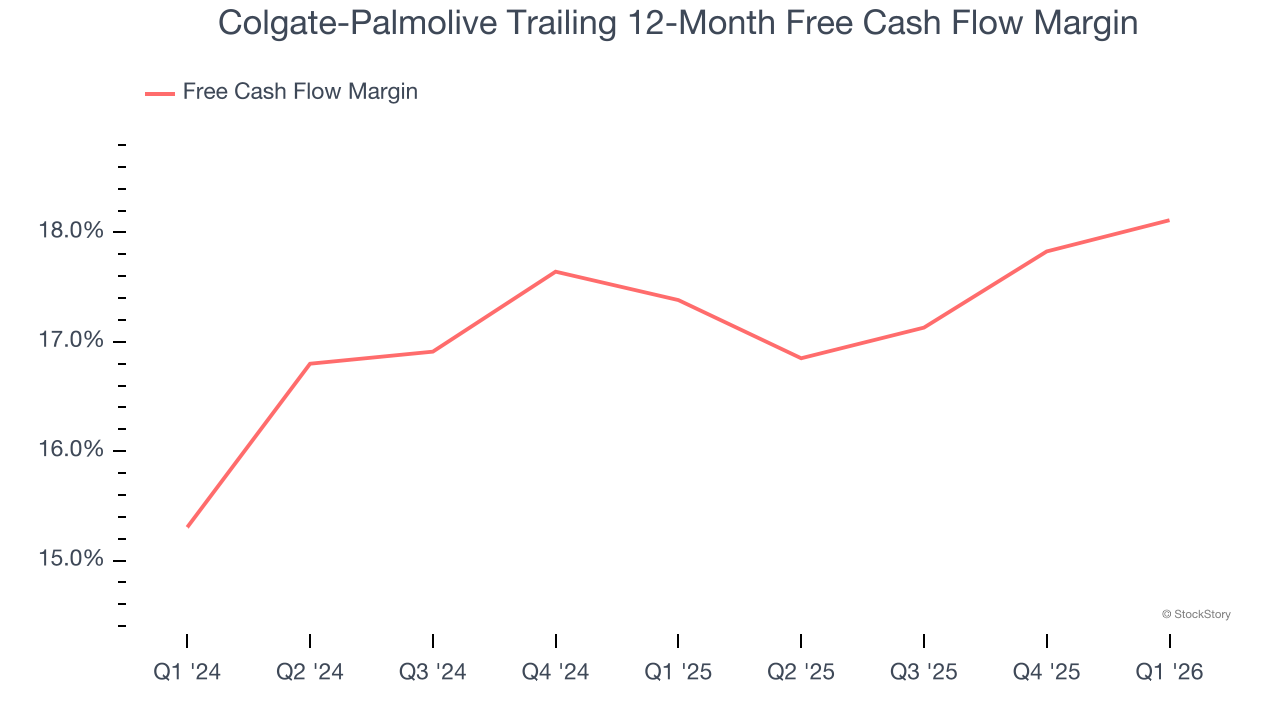 Colgate-Palmolive Trailing 12-Month Free Cash Flow Margin