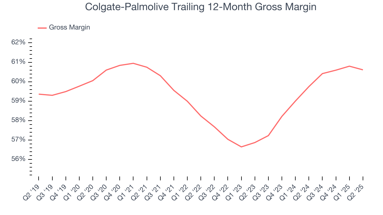 Colgate-Palmolive Trailing 12-Month Gross Margin