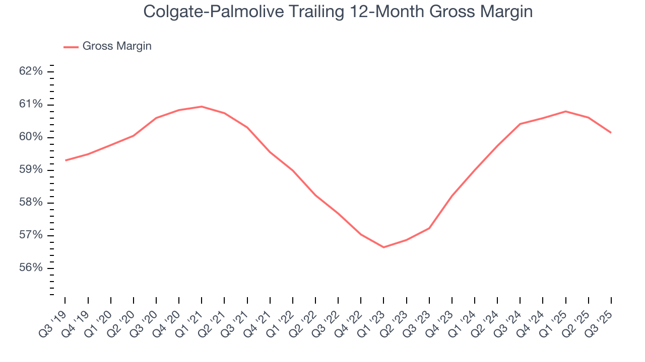 Colgate-Palmolive Trailing 12-Month Gross Margin