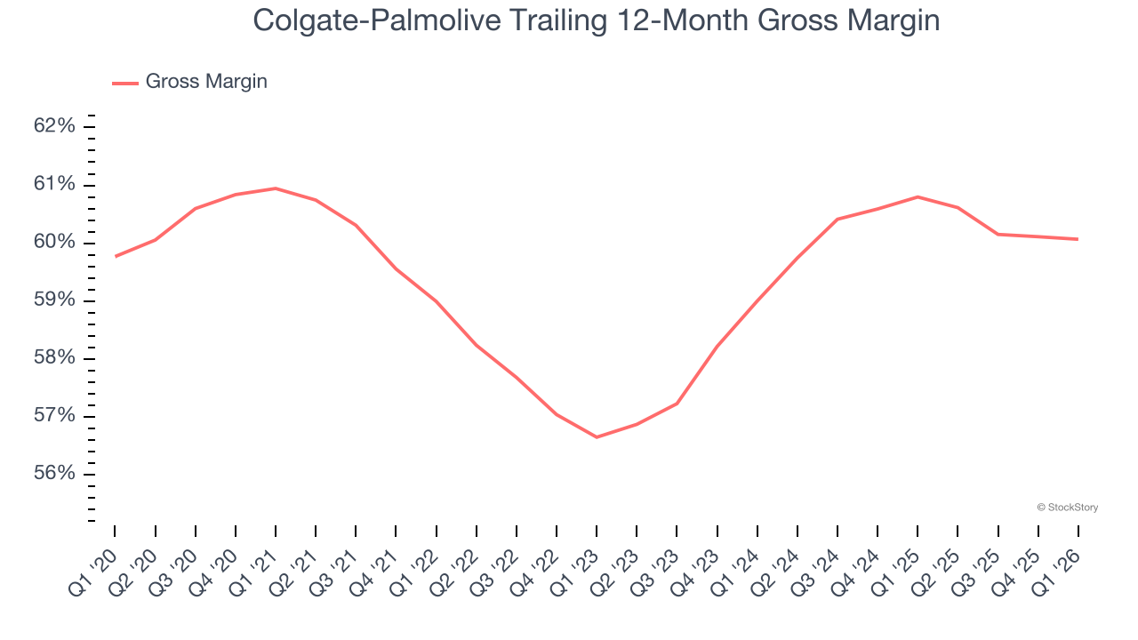 Colgate-Palmolive Trailing 12-Month Gross Margin
