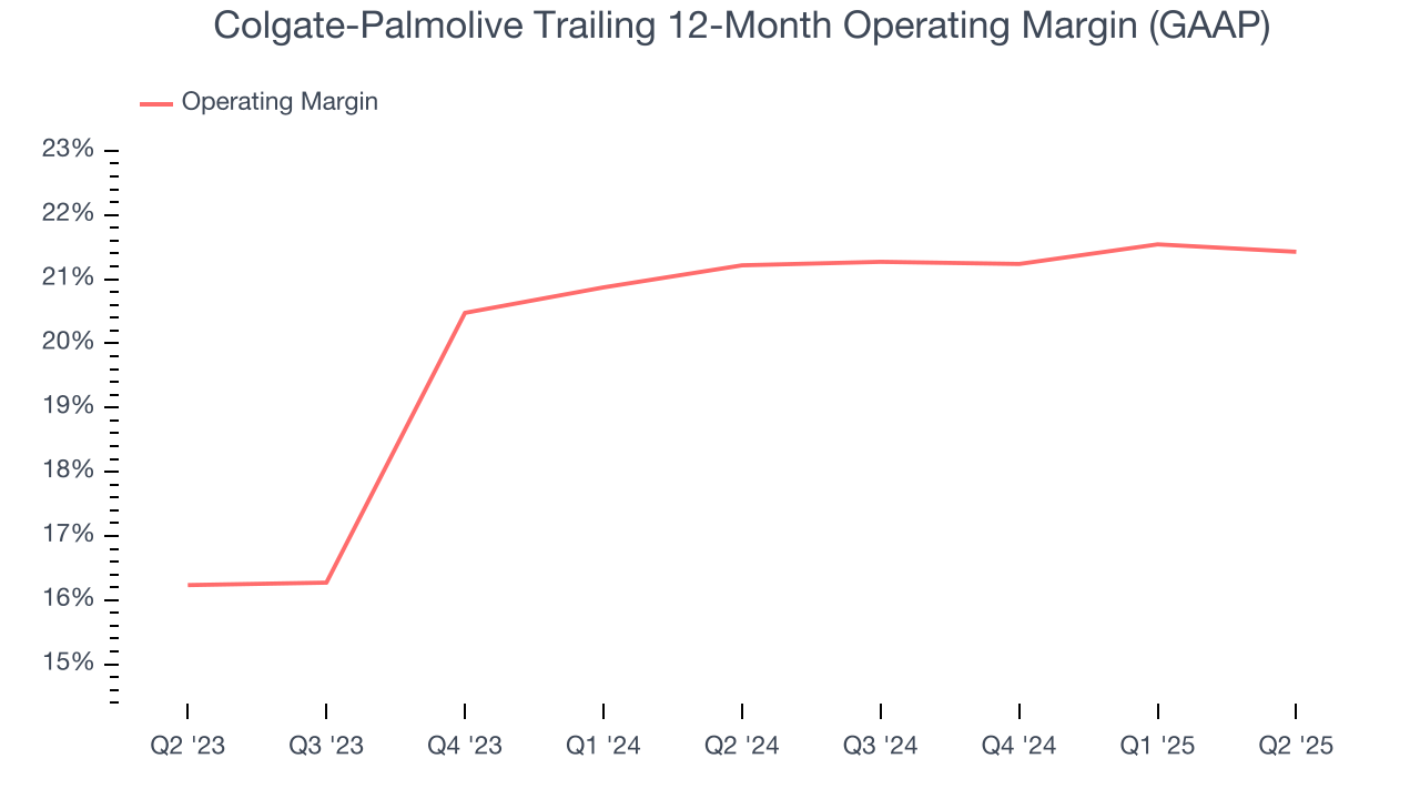 Colgate-Palmolive Trailing 12-Month Operating Margin (GAAP)