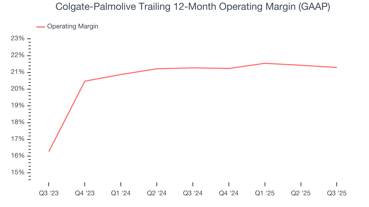 Colgate-Palmolive Trailing 12-Month Operating Margin (GAAP)