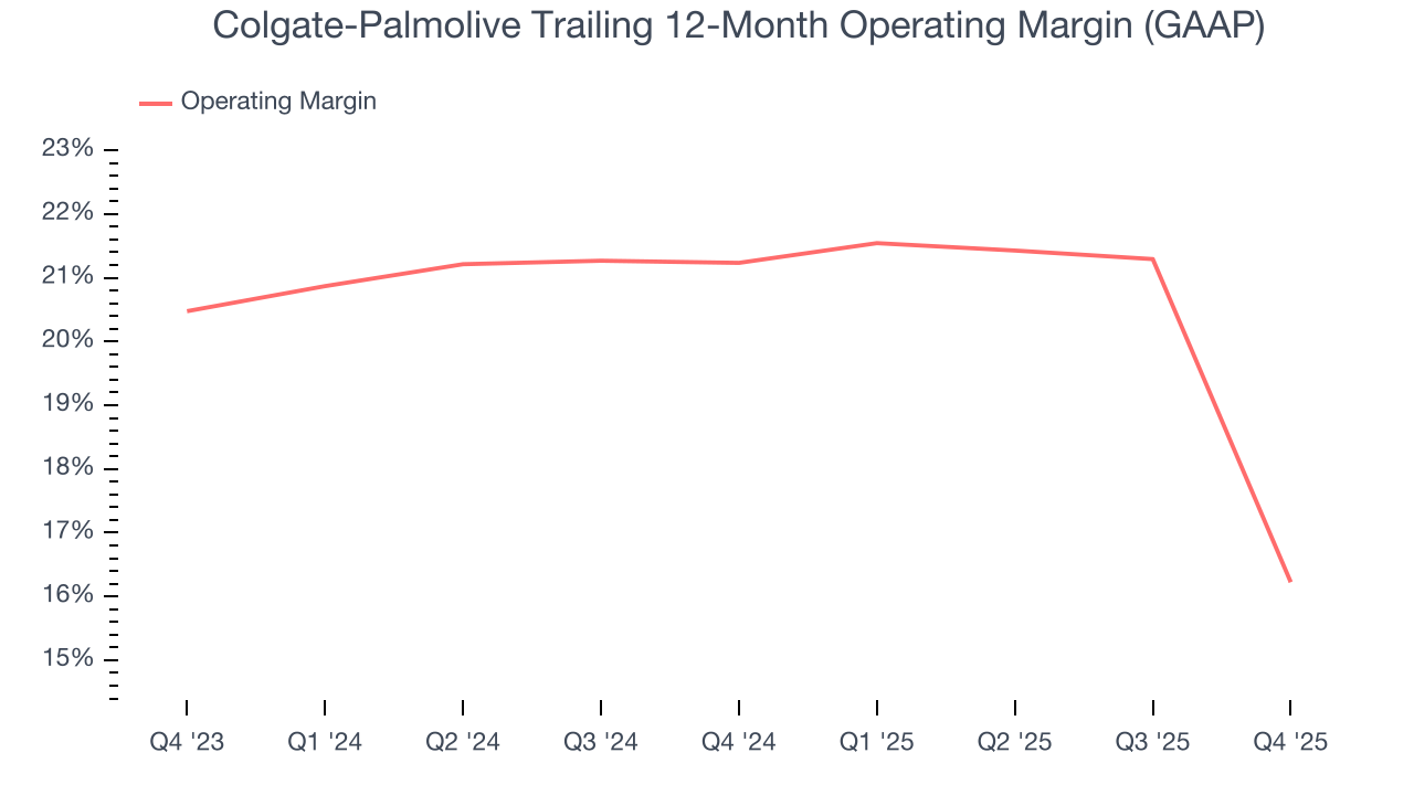Colgate-Palmolive Trailing 12-Month Operating Margin (GAAP)