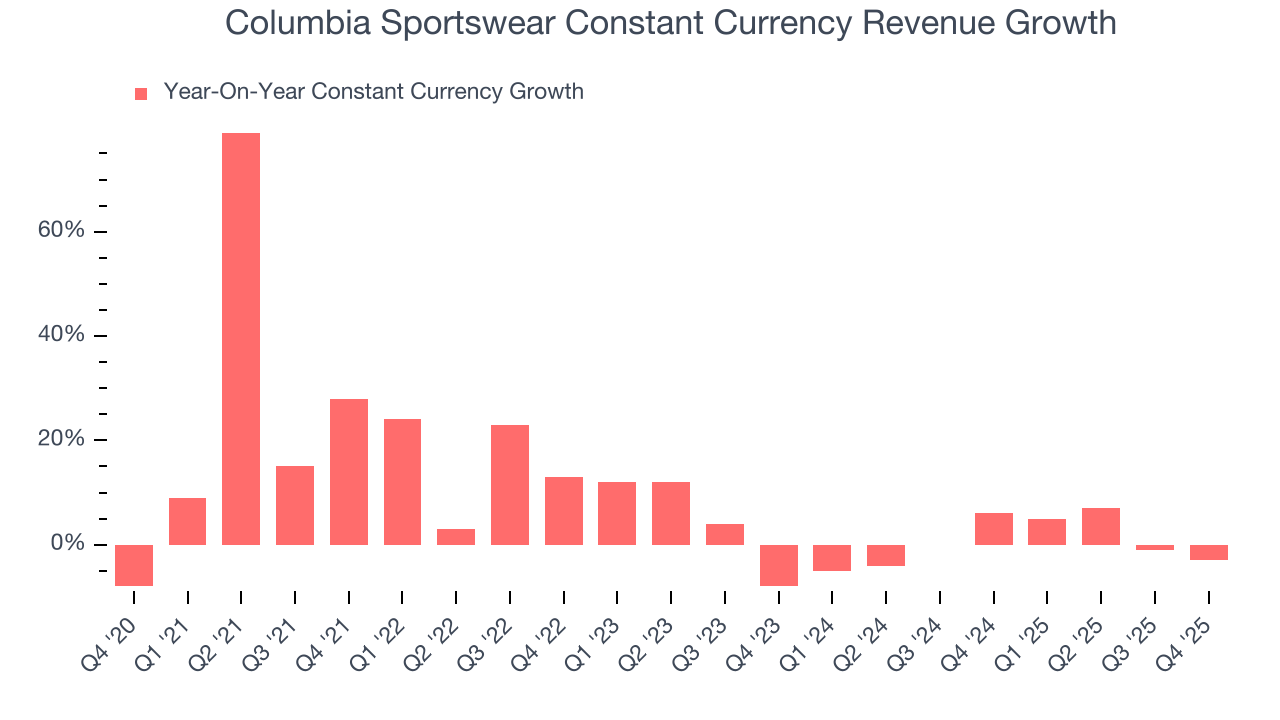 Columbia Sportswear Constant Currency Revenue Growth