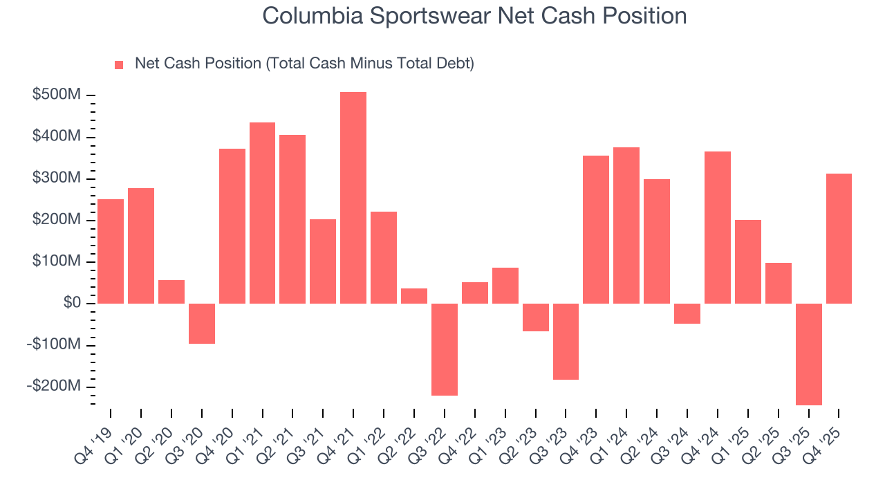 Columbia Sportswear Net Cash Position