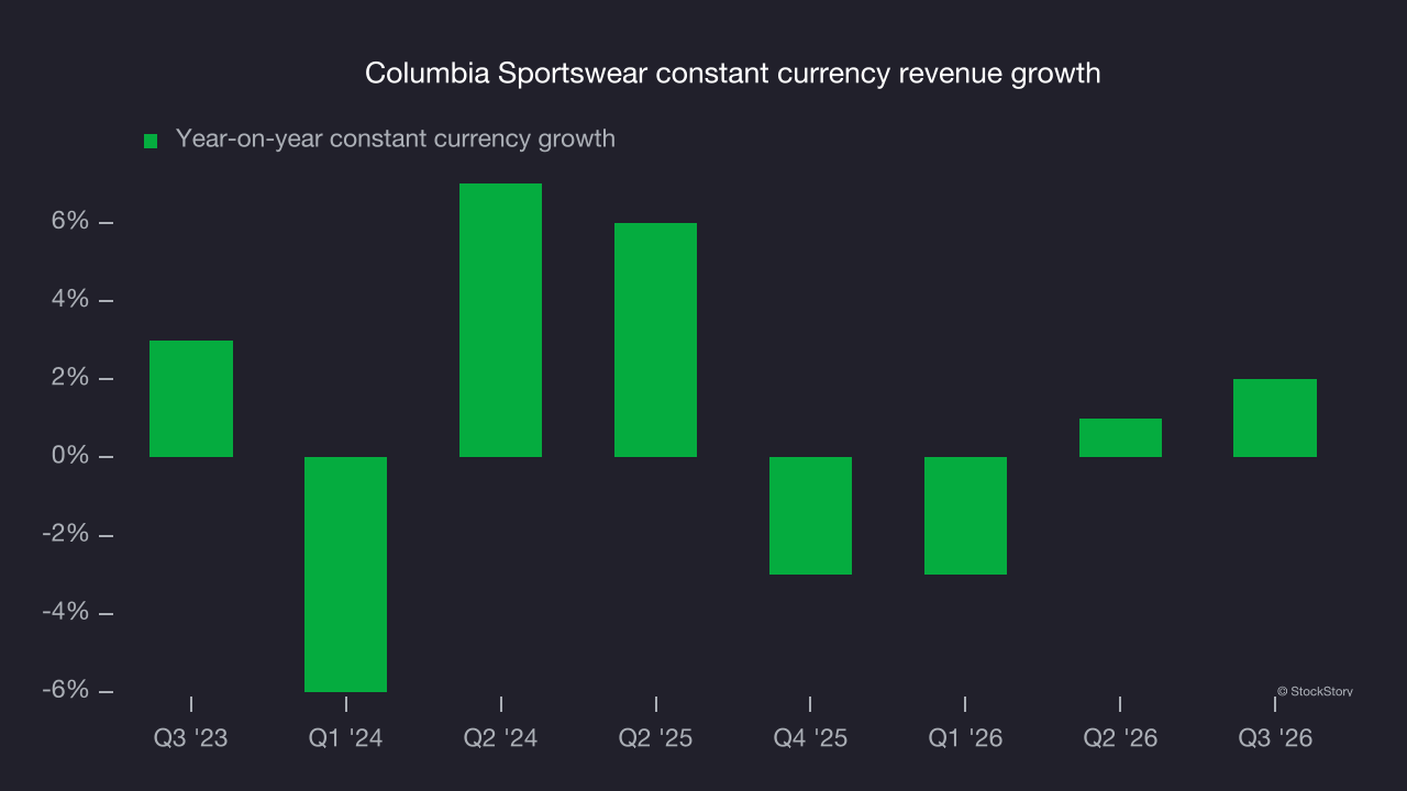 Columbia Sportswear constant currency revenue growth