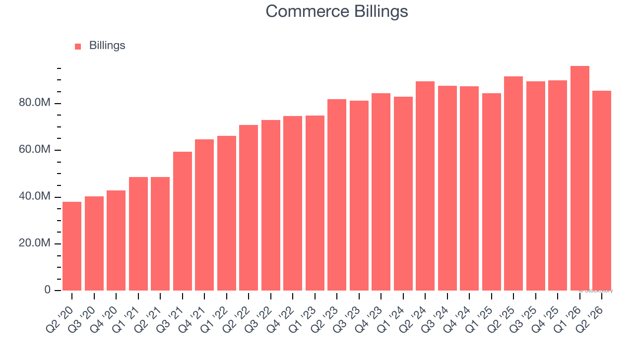 Commerce Billings