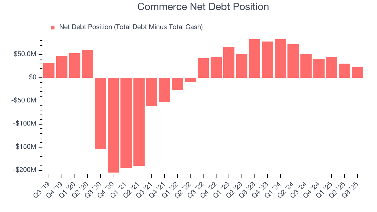 Commerce Net Debt Position