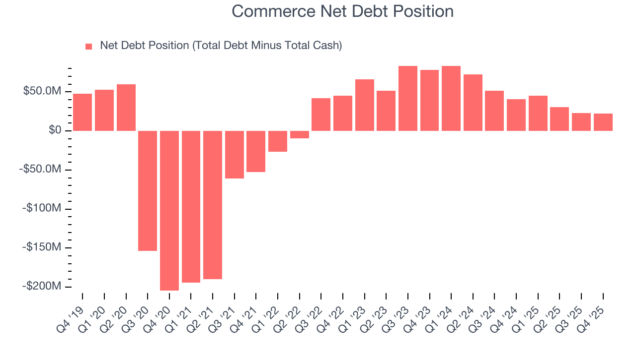 Commerce Net Debt Position