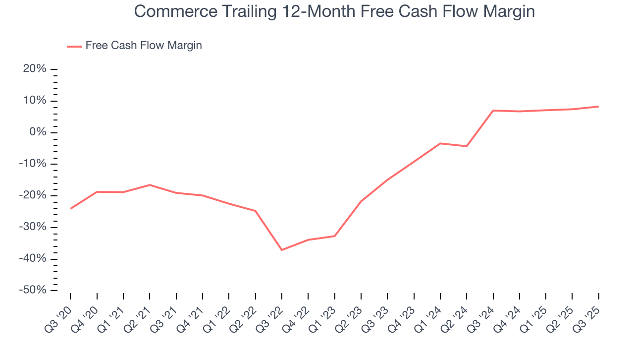 Commerce Trailing 12-Month Free Cash Flow Margin
