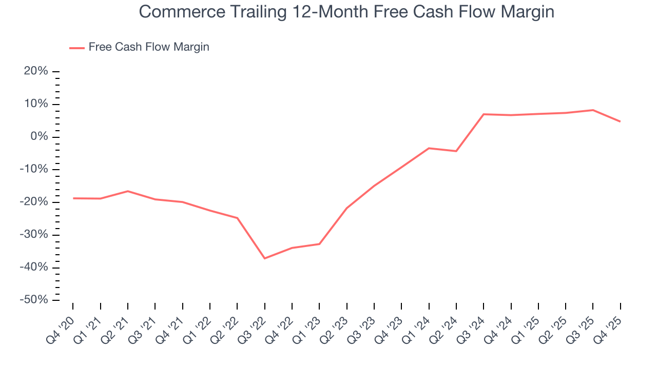 Commerce Trailing 12-Month Free Cash Flow Margin